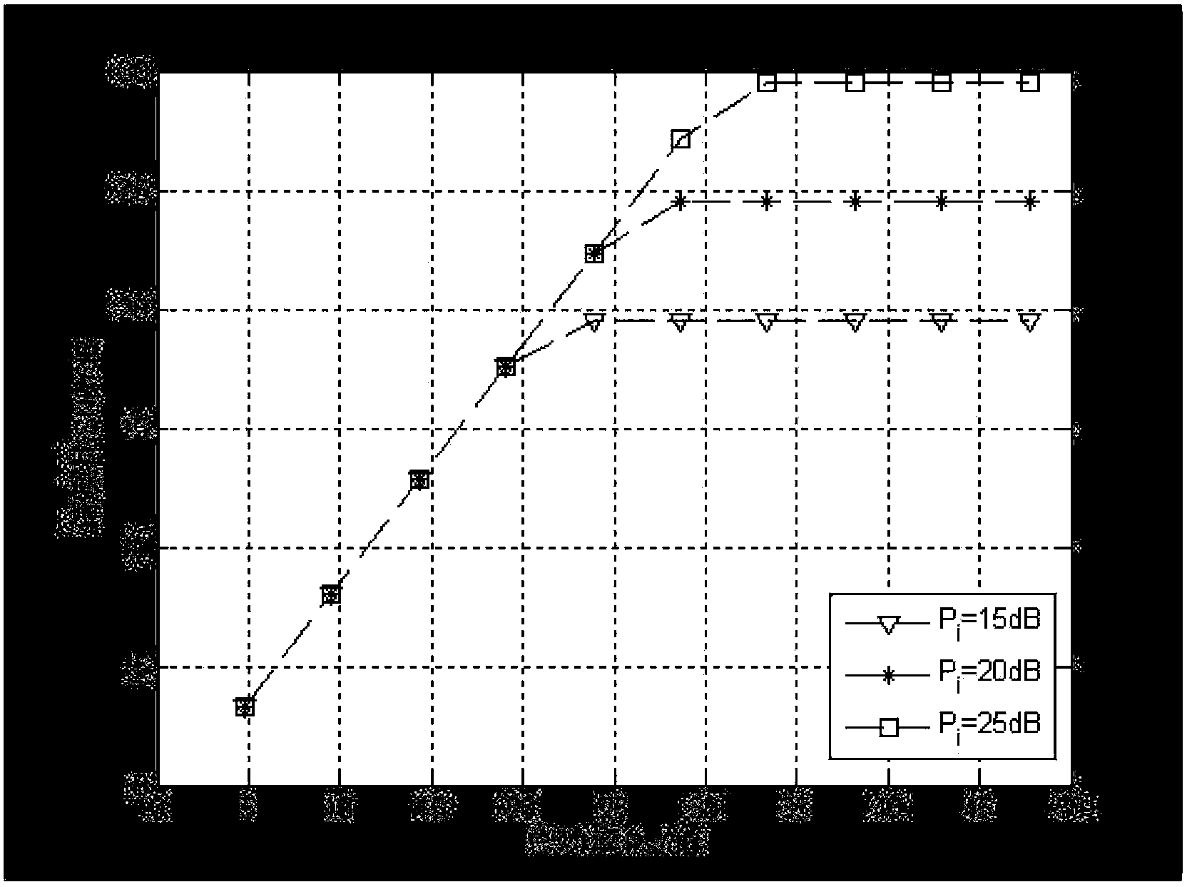 MIMO transmission power distribution optimizing method based on robustness design