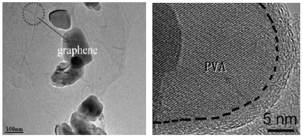 A kind of nano solid iron phosphate-carbon source-graphene composite material and its preparation method