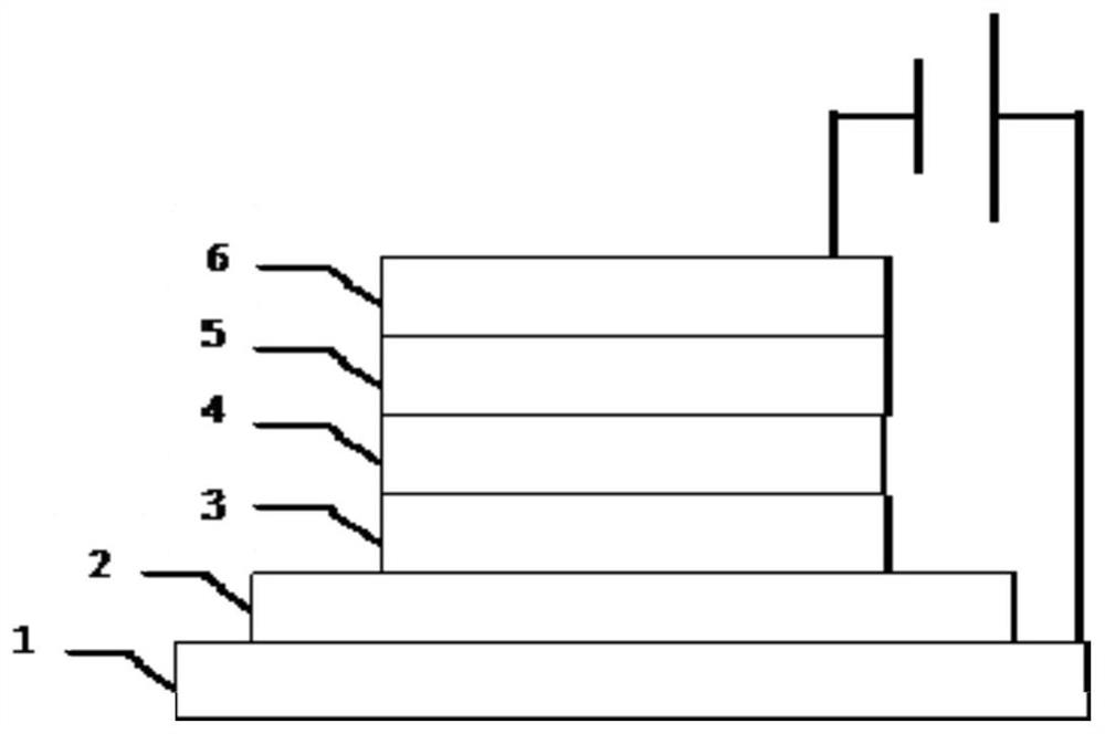 Electron transport material and its preparation method and qled device