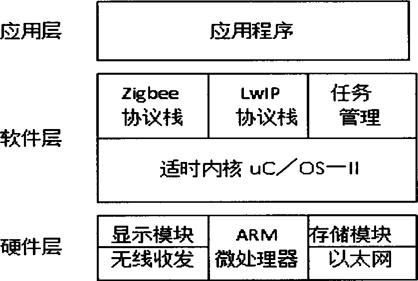 GPRS and ZigBee network-based debris flow monitoring and early warning system