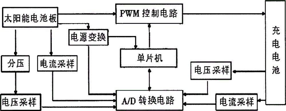 GPRS and ZigBee network-based debris flow monitoring and early warning system