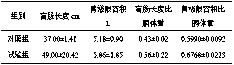 Application of fermented fruit dregs in improving the quality of pork and the development of digestive organs