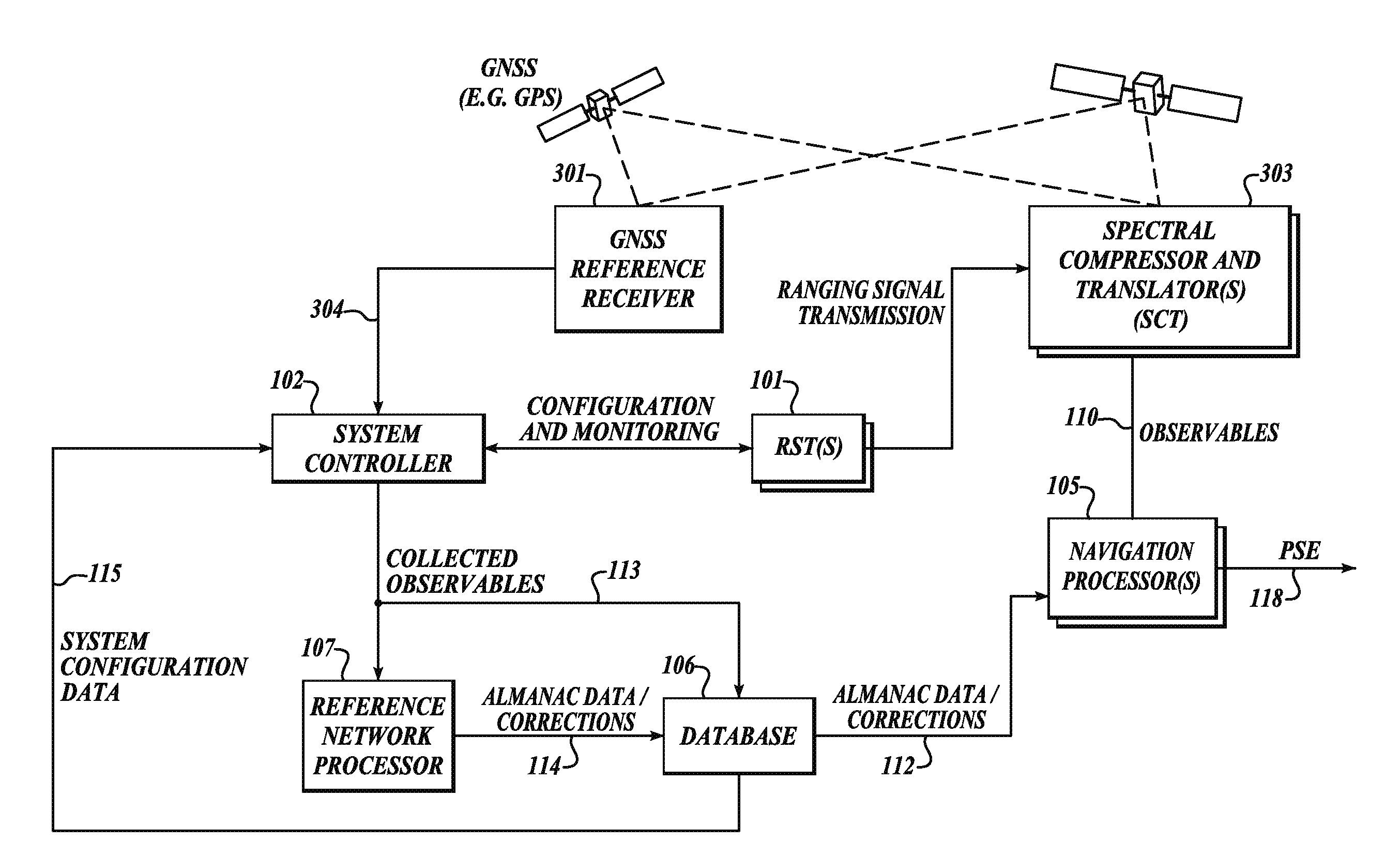 GNSS long-code acquisition, ambiguity resolution, and signal validation