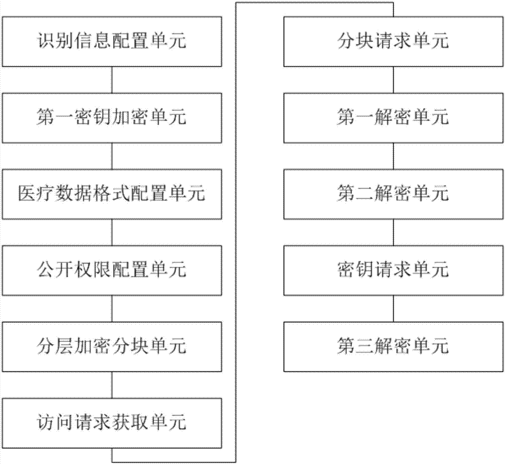 Family health data management method and system