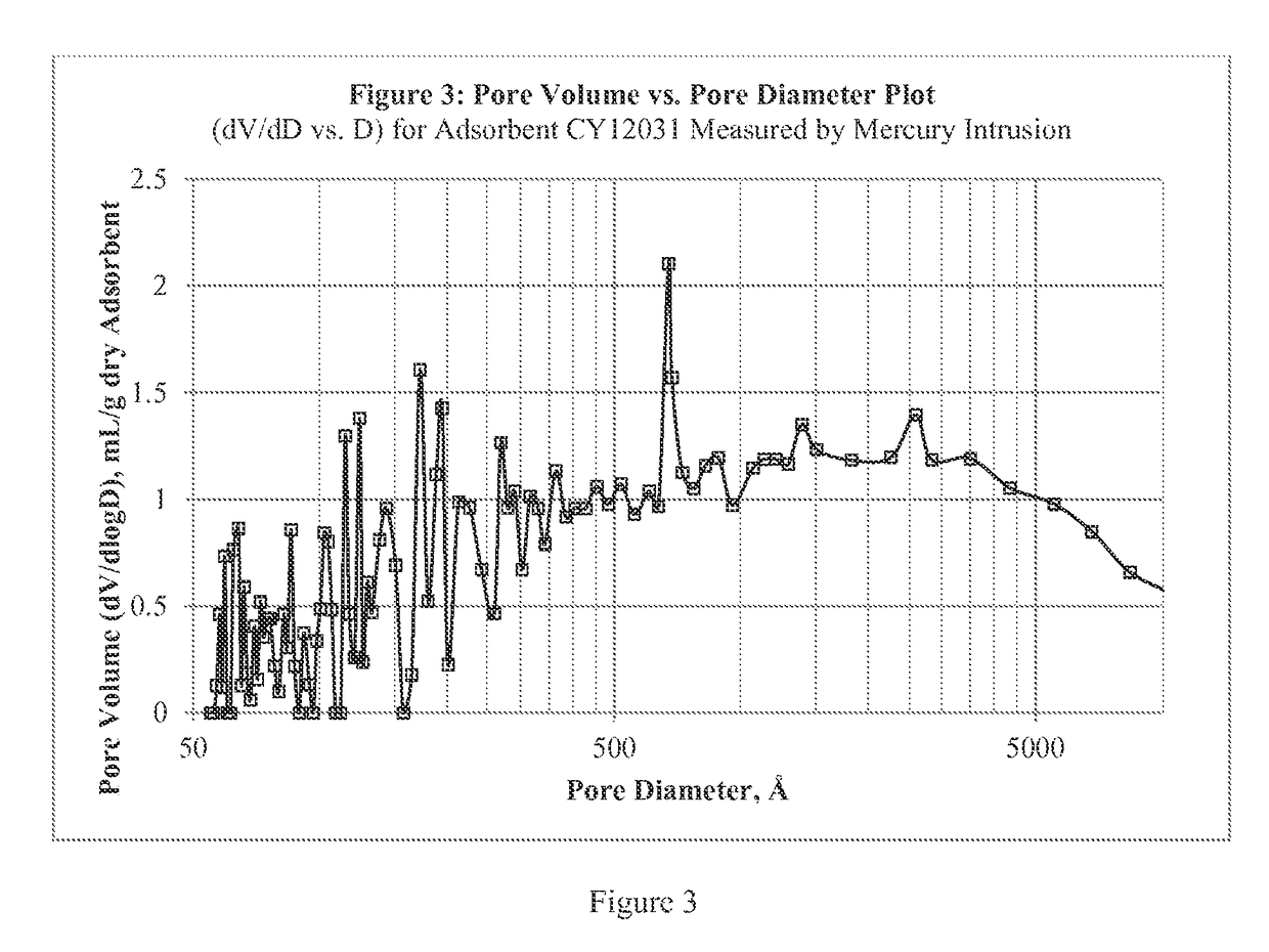 Use of gastrointestinally administered porous enteron sorbent polymers to prevent or treat radiation induced mucositis, esophagitis, enteritis, colitis, and gastrointestinal acute radiation syndrome