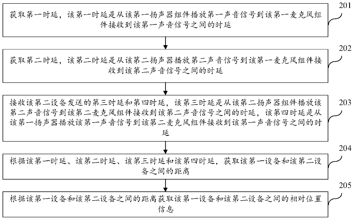 Equipment relative position information acquisition method and device, and storage medium