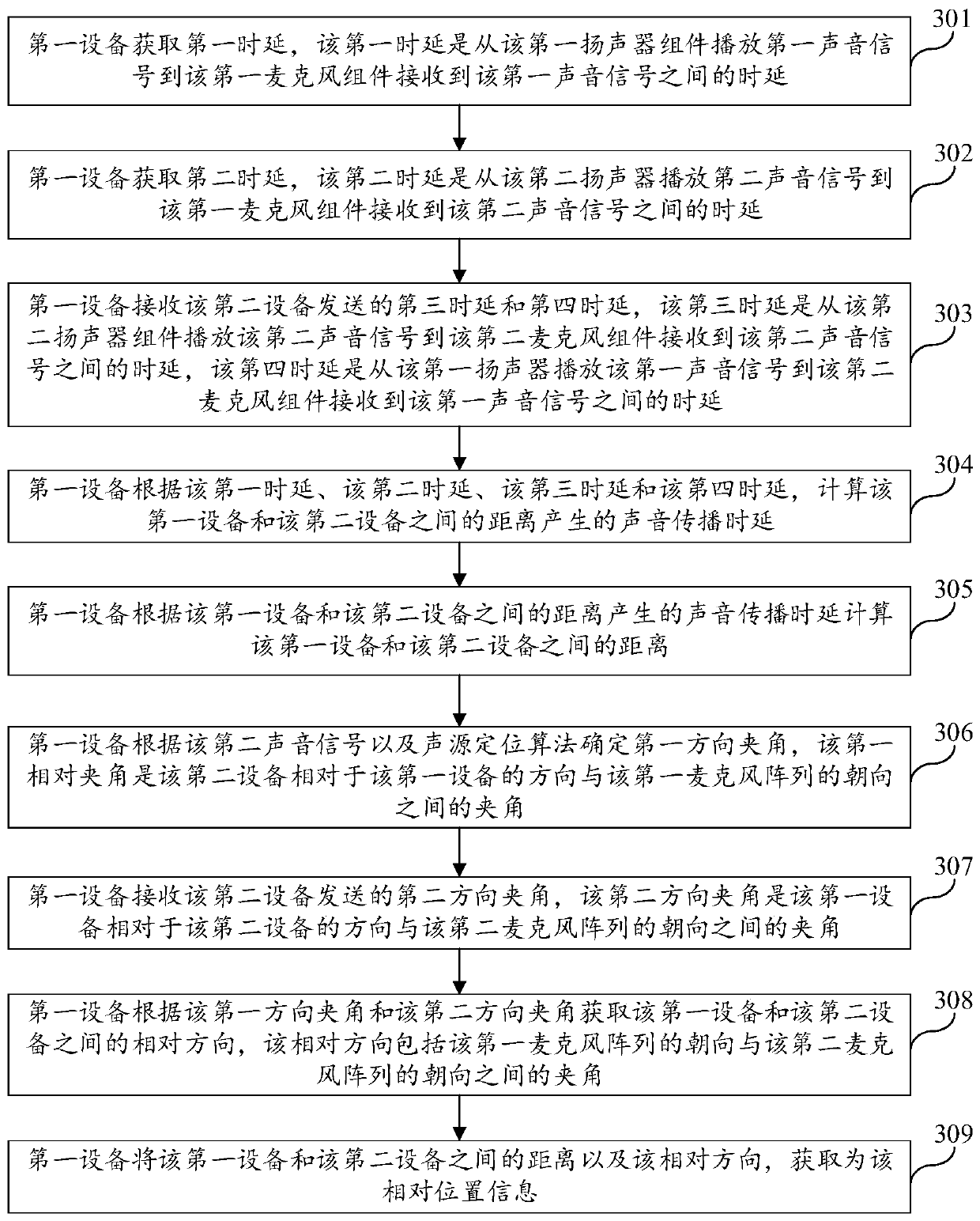 Equipment relative position information acquisition method and device, and storage medium