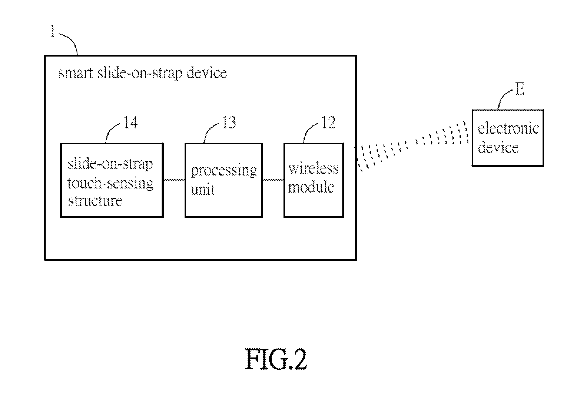 Smart Slide-On-Strap Device, Smart Strap and Processing Circuit of Smart Strap