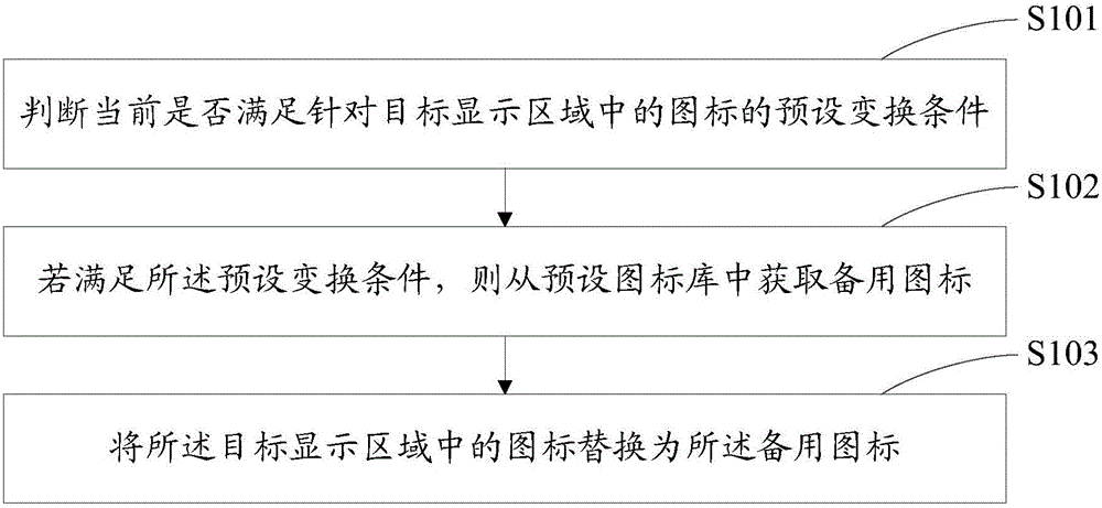 Display method and display device for icons and terminal