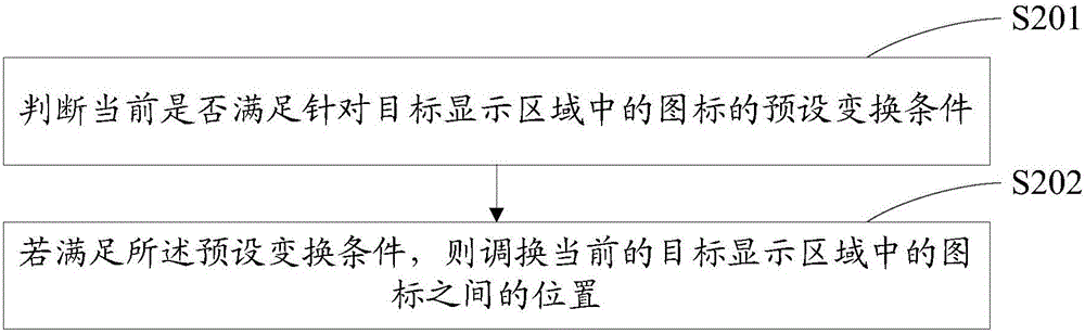 Display method and display device for icons and terminal