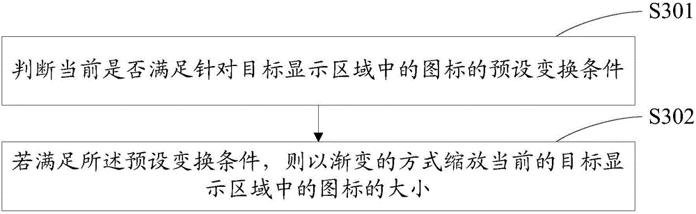 Display method and display device for icons and terminal