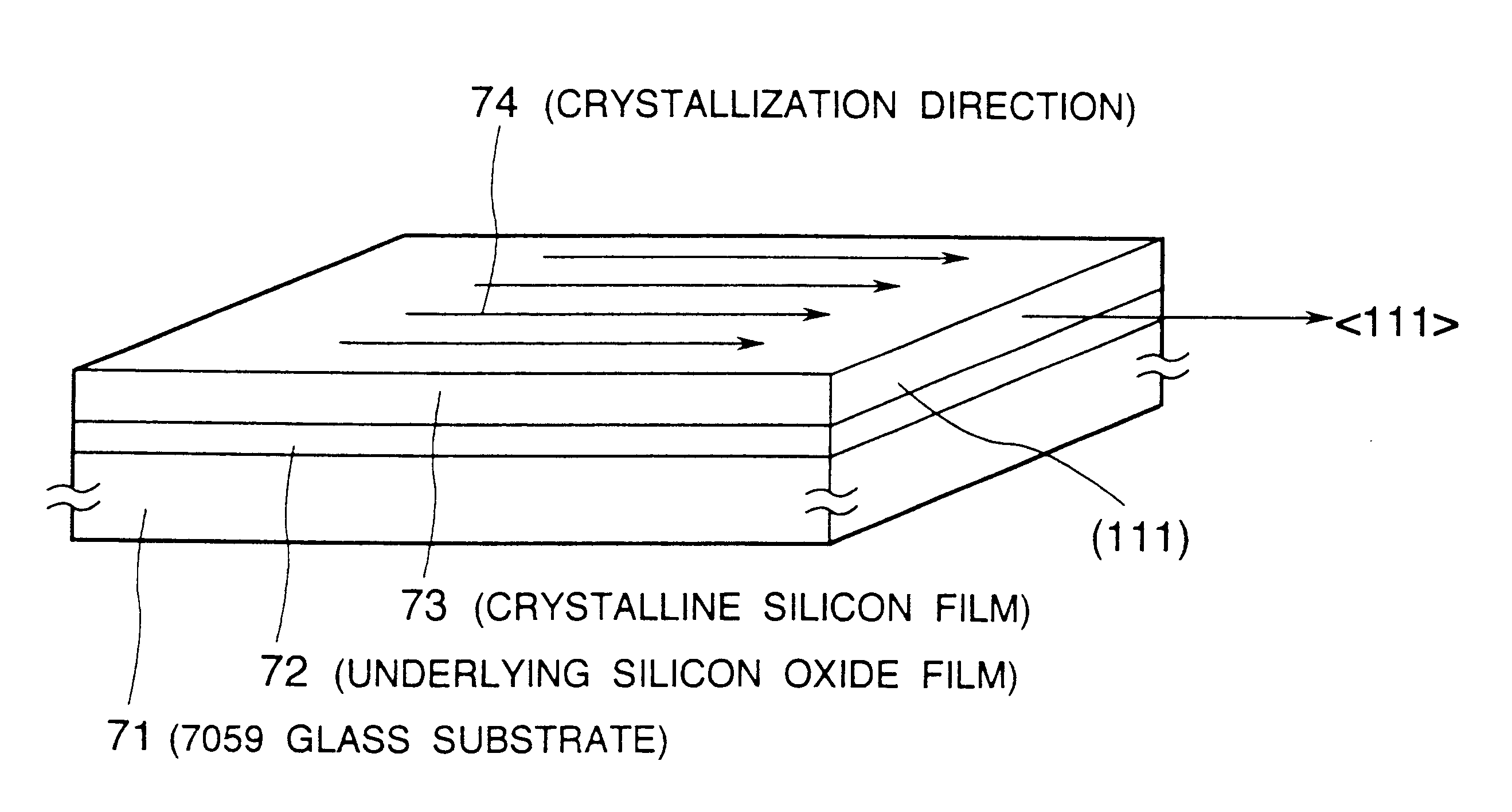 Method of preparing a semiconductor having controlled crystal orientation