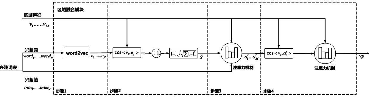 Text-based vehicle image fine-grained retrieval system