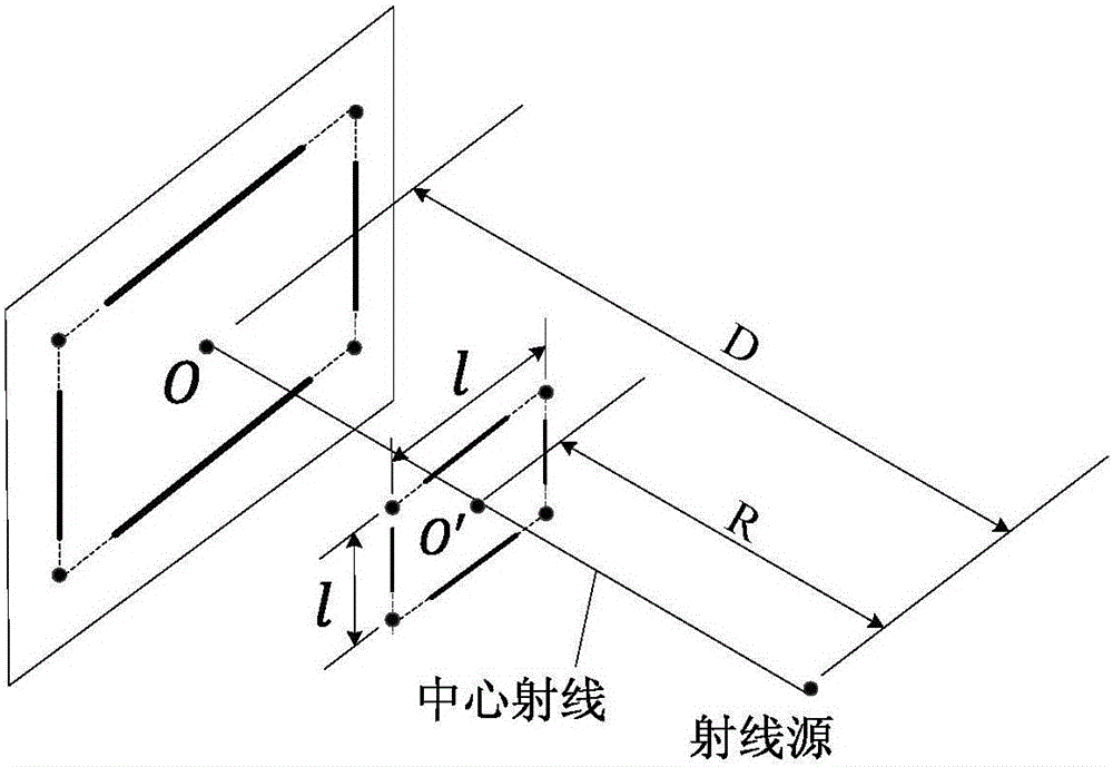 Cone beam CT system geometric parameter calibration model and method