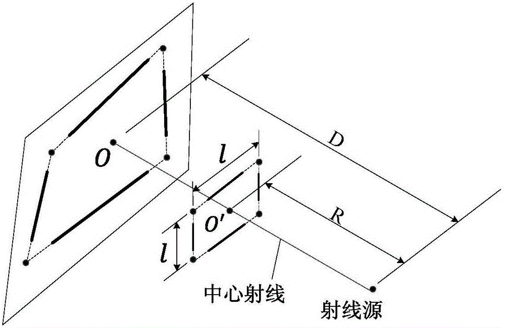 Cone beam CT system geometric parameter calibration model and method