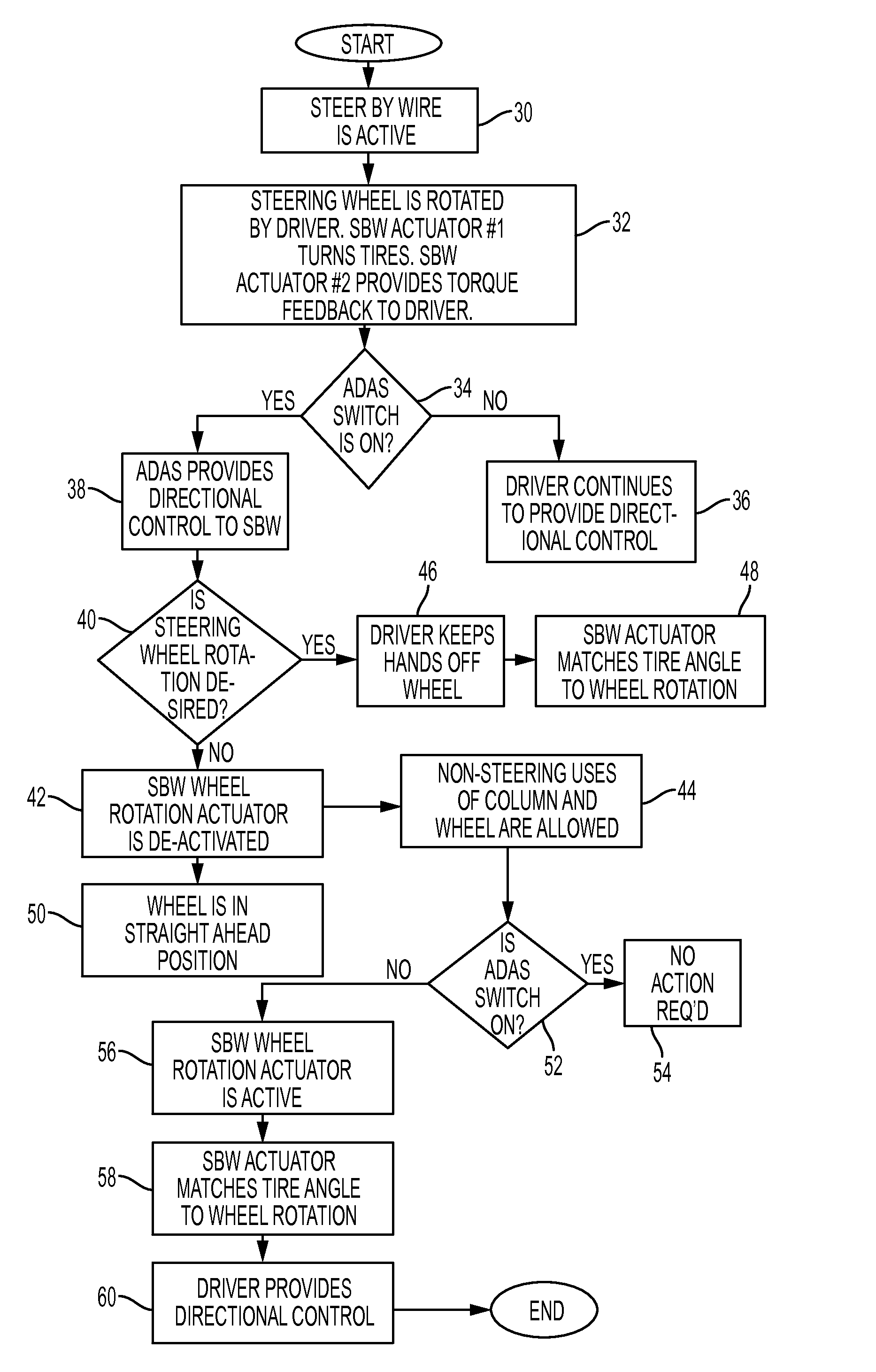 Rotation control system for a steering wheel and method