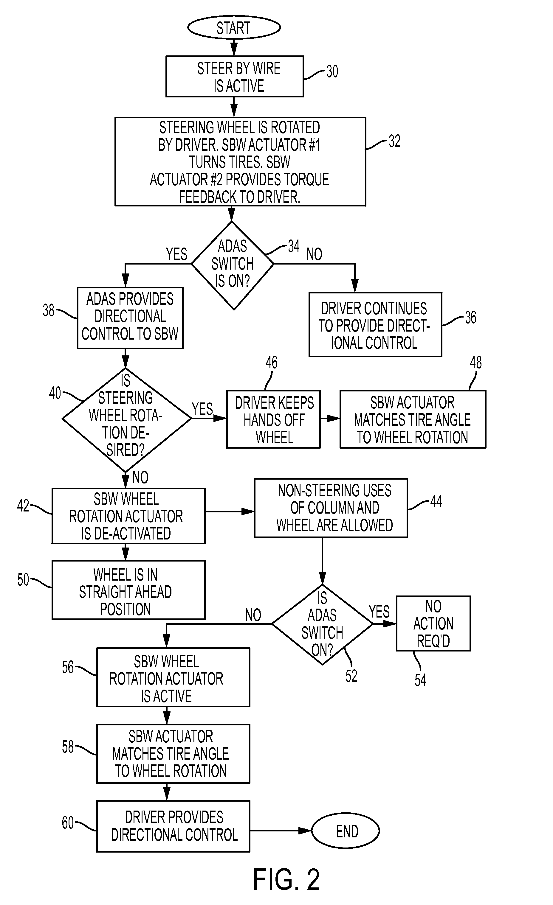 Rotation control system for a steering wheel and method