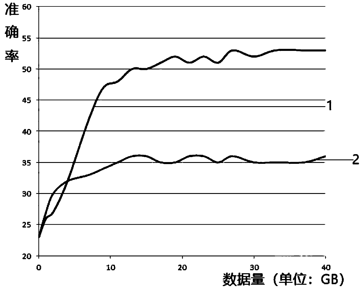 Shopping system and method based on user feature information and product component information