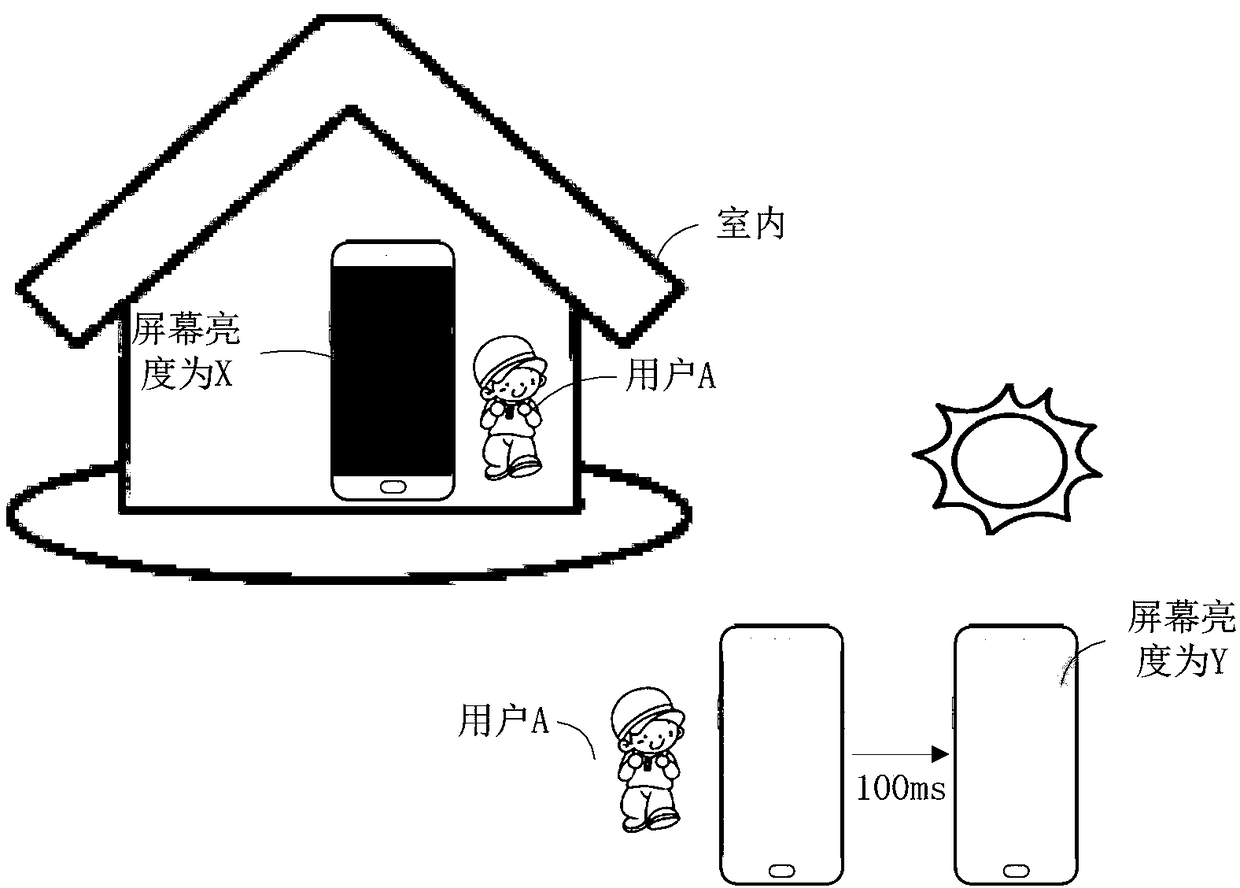 Backlight brightness adjustment method, backlight brightness adjustment device and mobile terminal