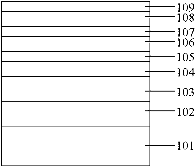 Nitride semiconductor microcavity laser structure capable of achieving electric injection maser and preparation method thereof