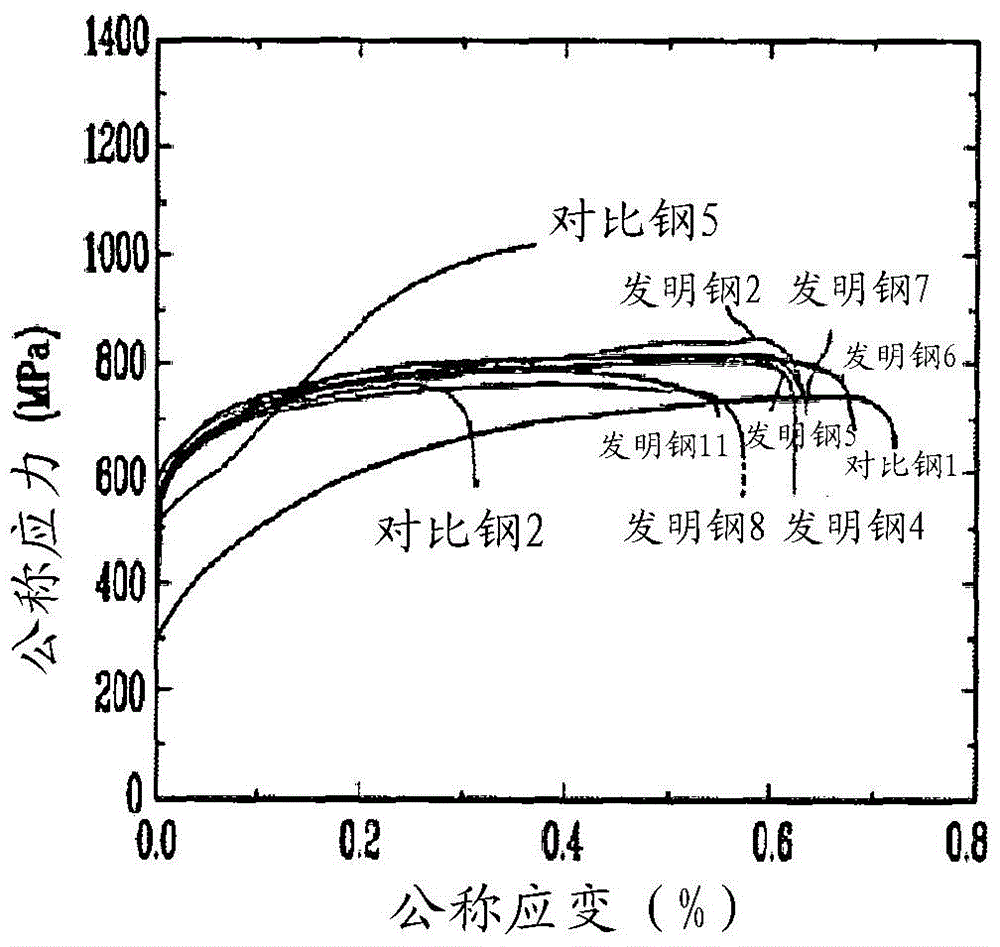 Saving type duplex stainless steel and preparation method thereof