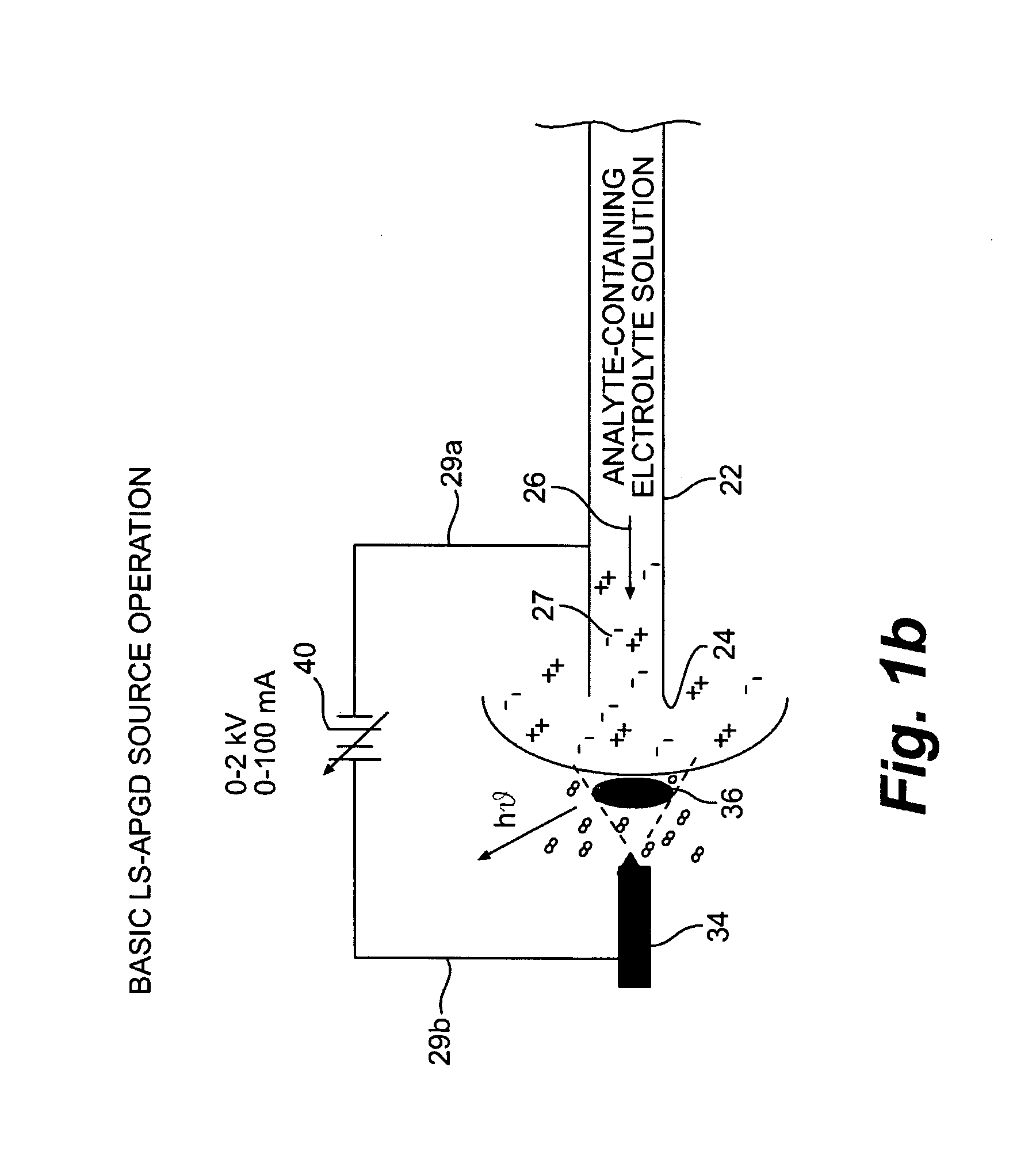 Atmospheric pressure, glow discharge, optical emission source for the direct sampling of liquid media