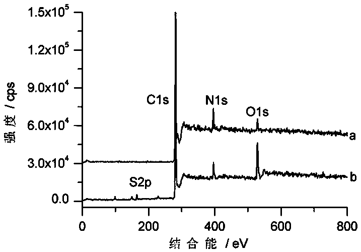 Sulfonate functionalized covalent organic polymer solid-phase extraction column