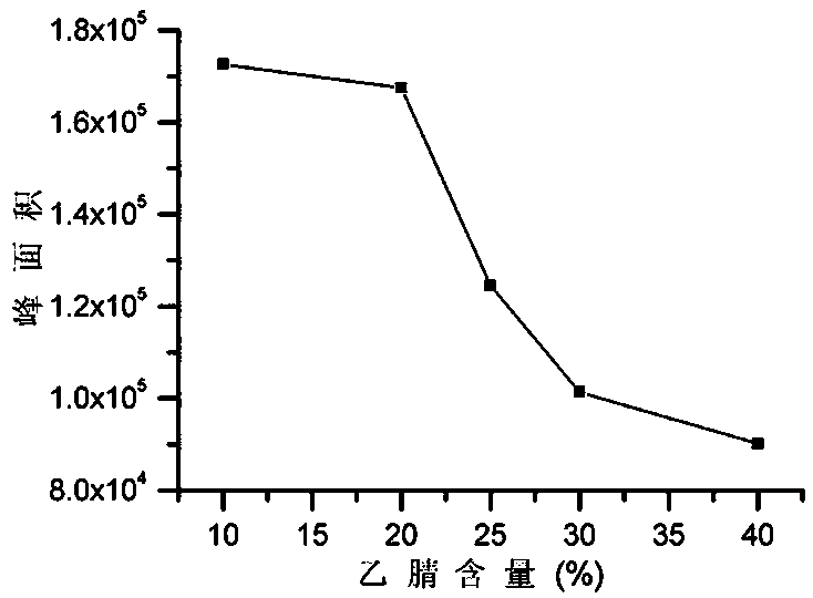 Sulfonate functionalized covalent organic polymer solid-phase extraction column