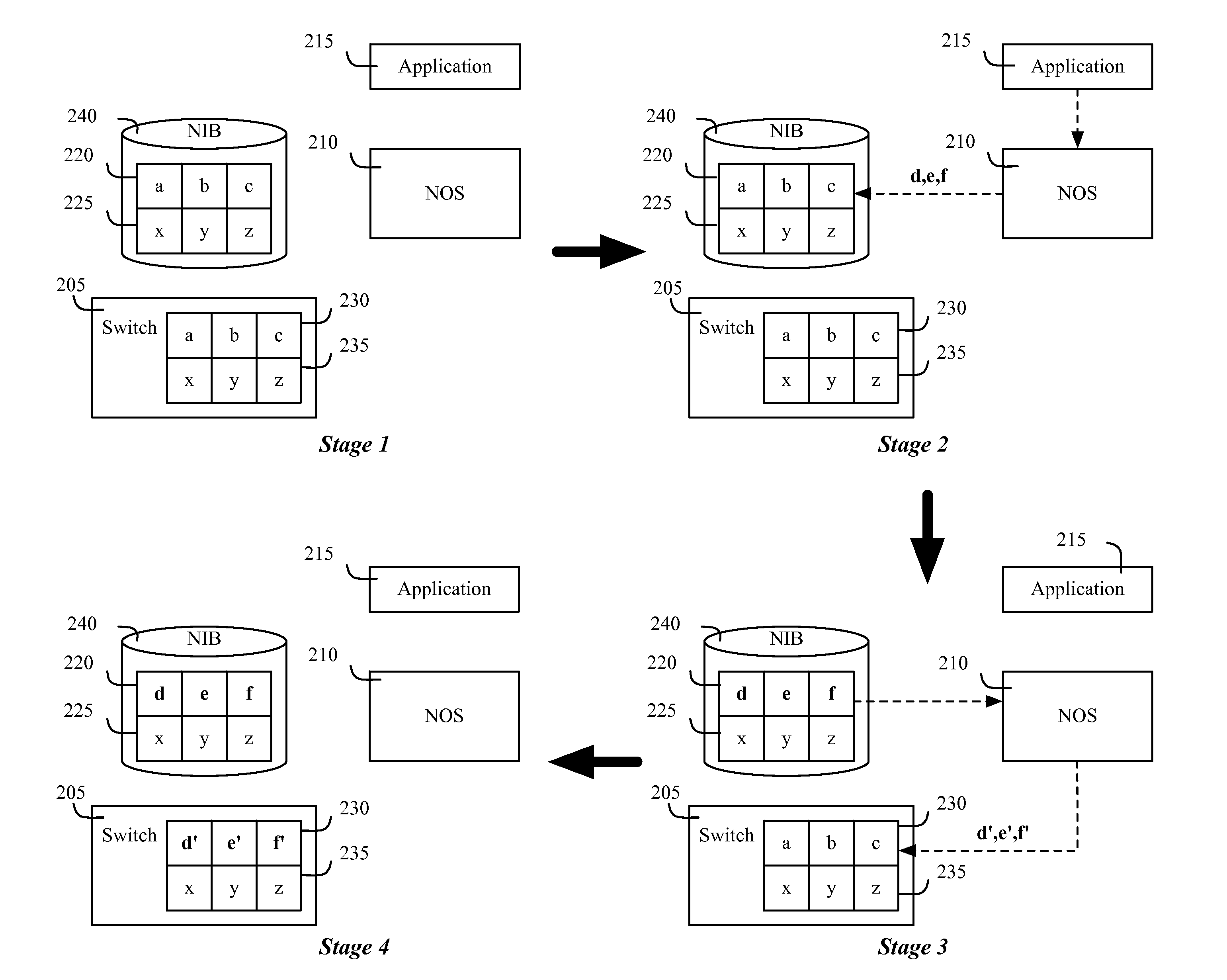 Distributed network control system with a distributed hash table