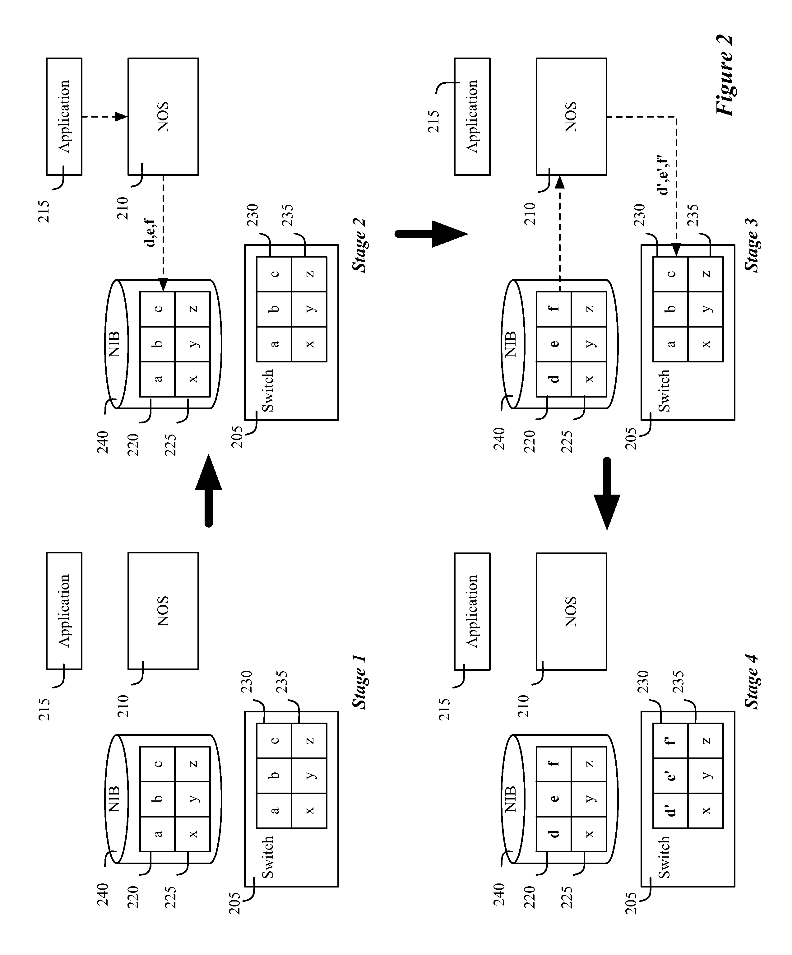 Distributed network control system with a distributed hash table