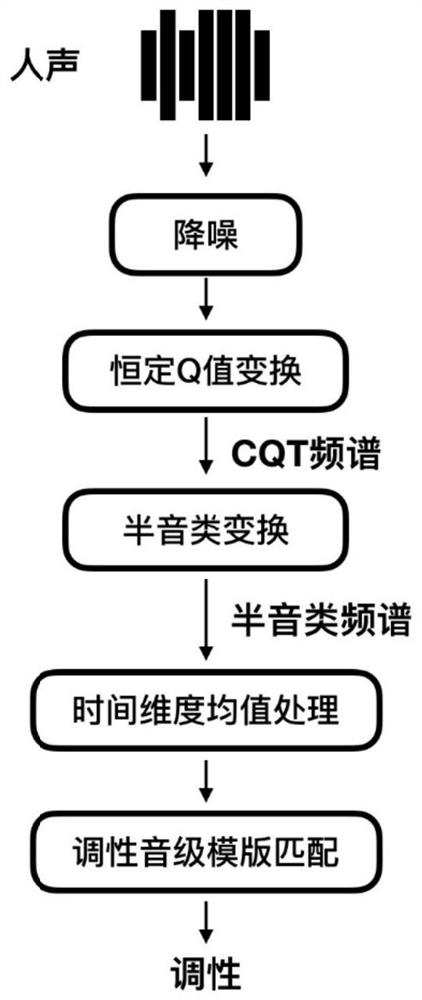 Background music audio generation method and device