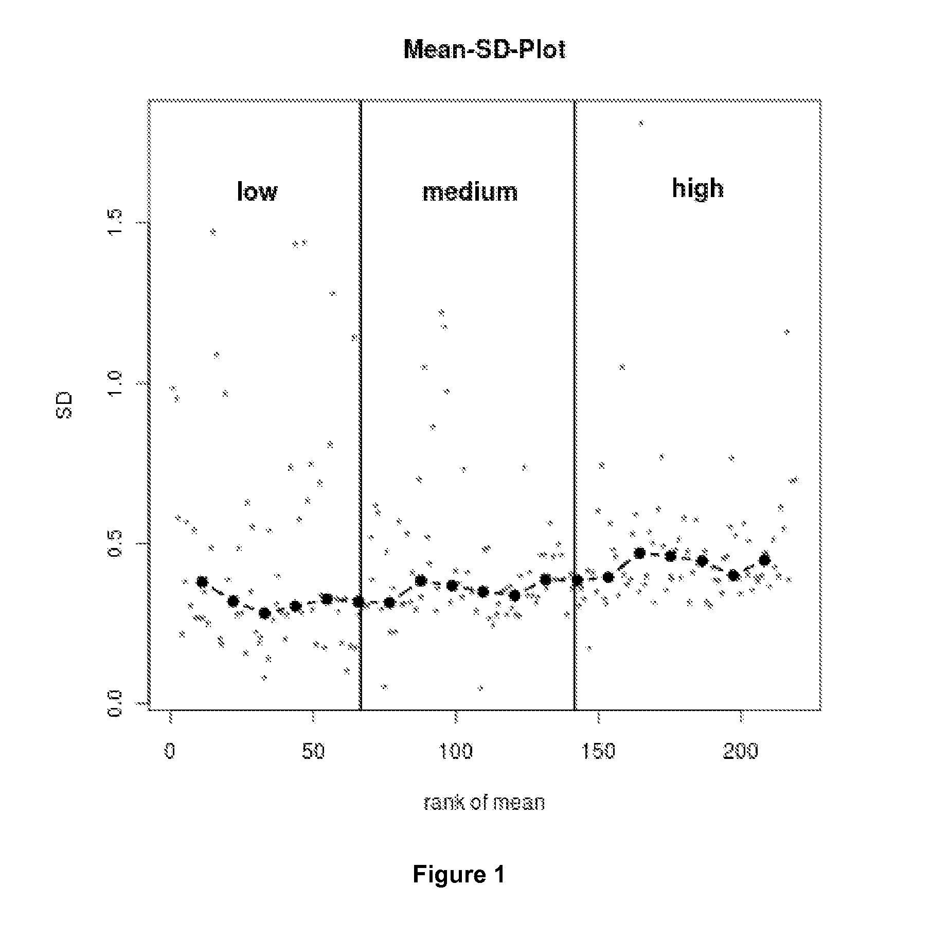 Method For Normalization in Metabolomics Analysis Methods with Endogenous Reference Metabolites.