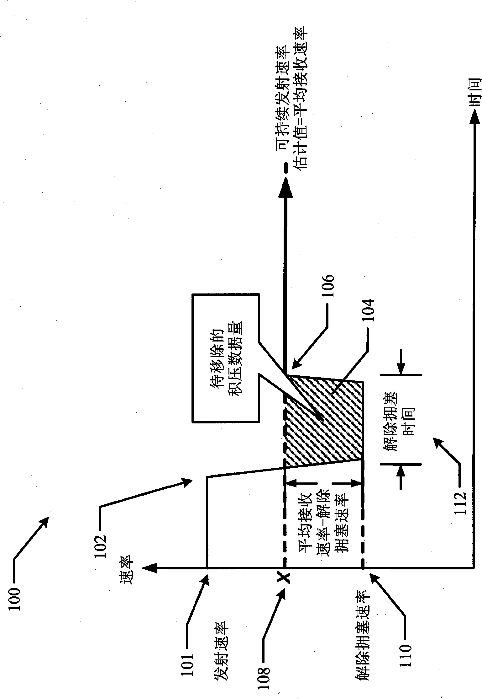 System and method to adapt to network congestion