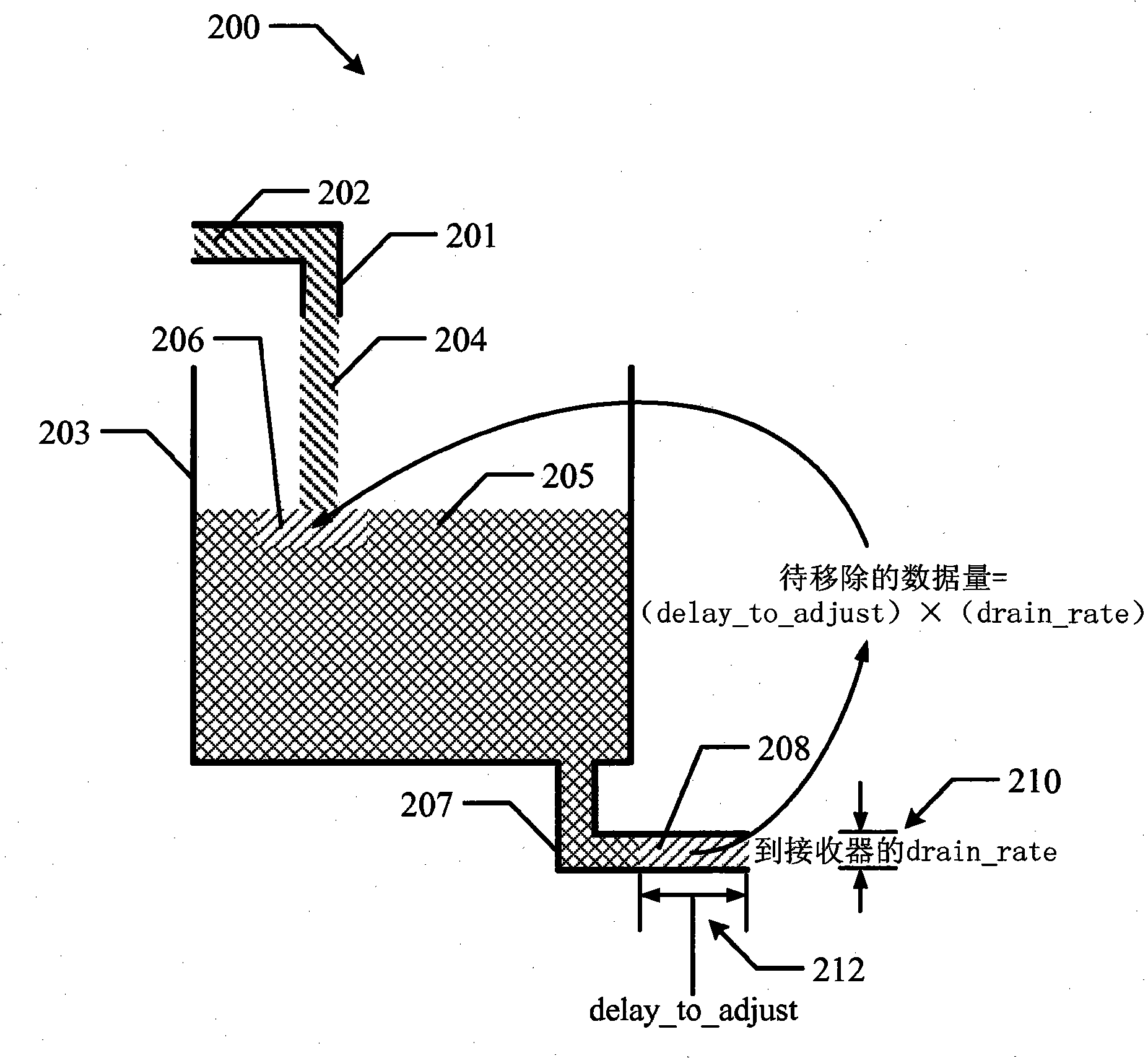 System and method to adapt to network congestion