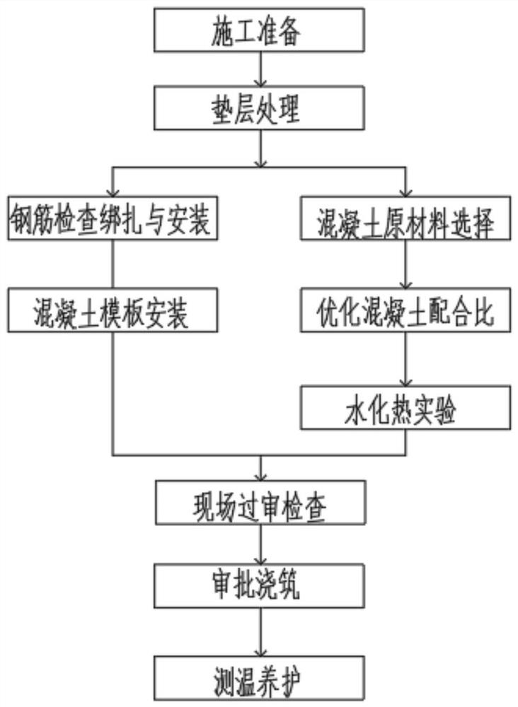 Seamless construction process for super-large-area concrete ground