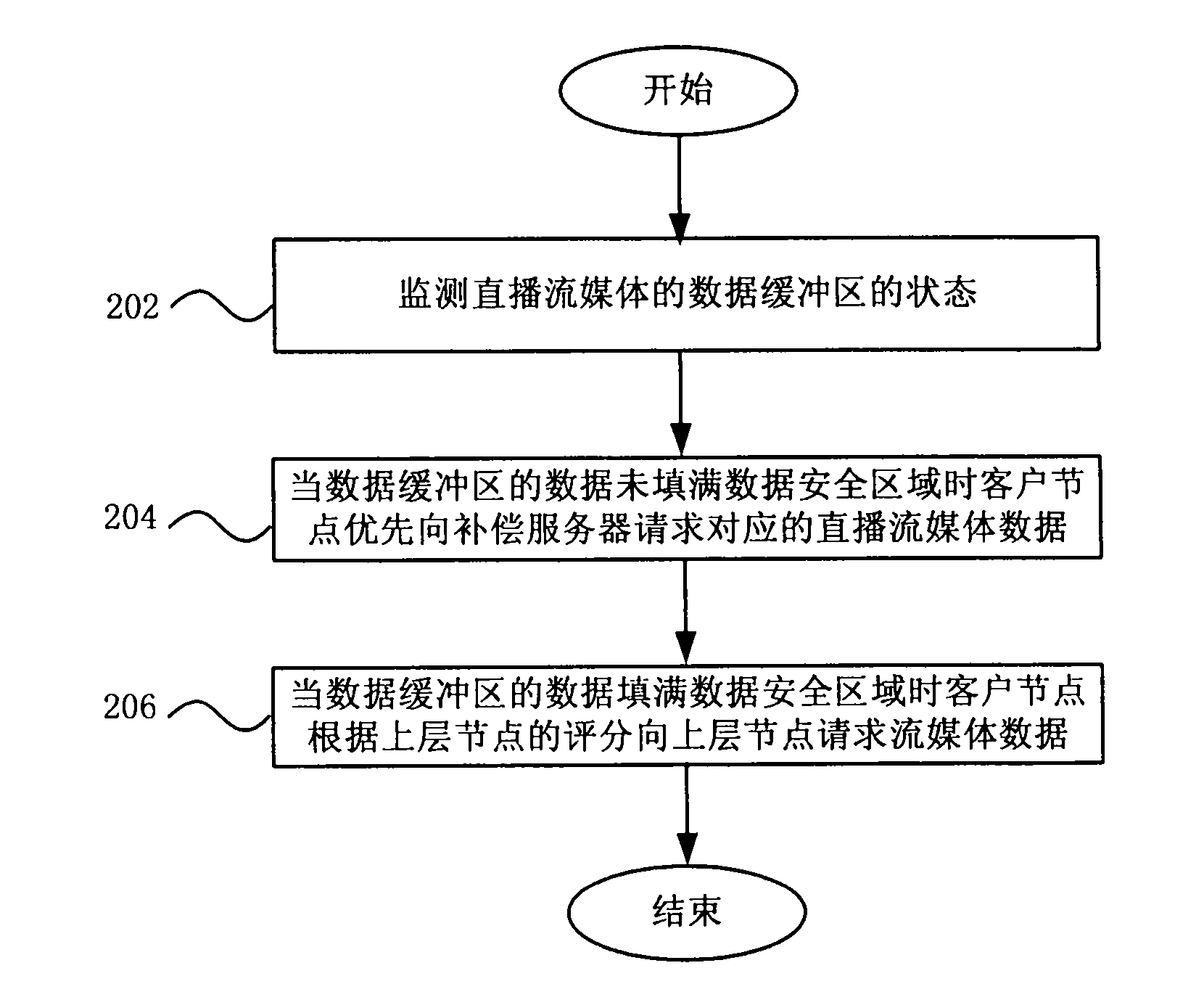 Method and system for live broadcast of peer-to-peer (P2P) streaming media