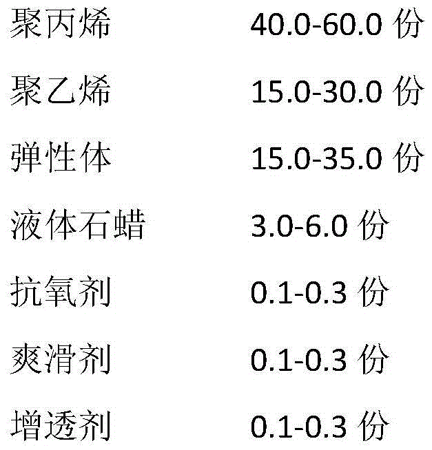 Special material for polypropylene combined cap and outer cap for infusion container