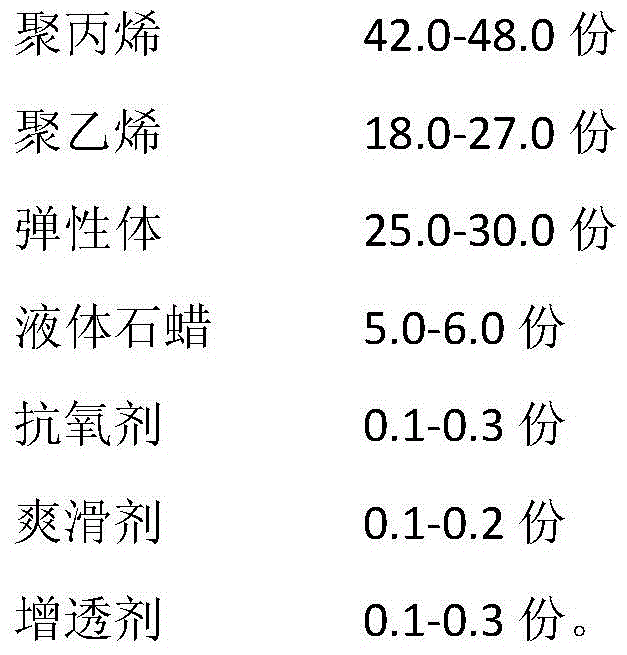 Special material for polypropylene combined cap and outer cap for infusion container