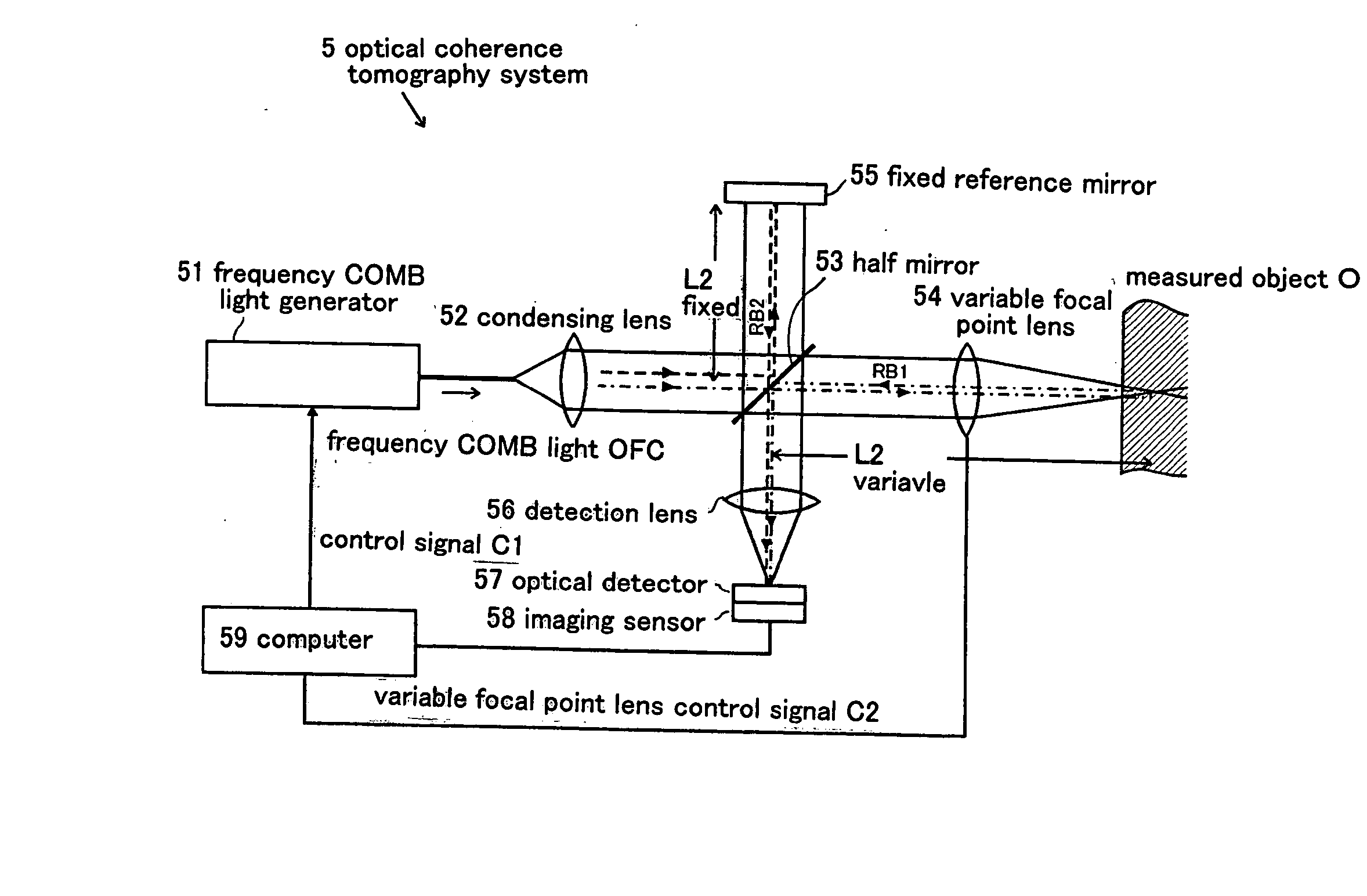 Method And An Apparatus For Shape Measurement, And A Frequency Comb Light Generator