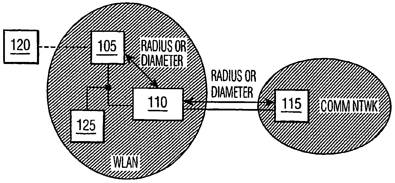 Secure handoff in a wireless local area network