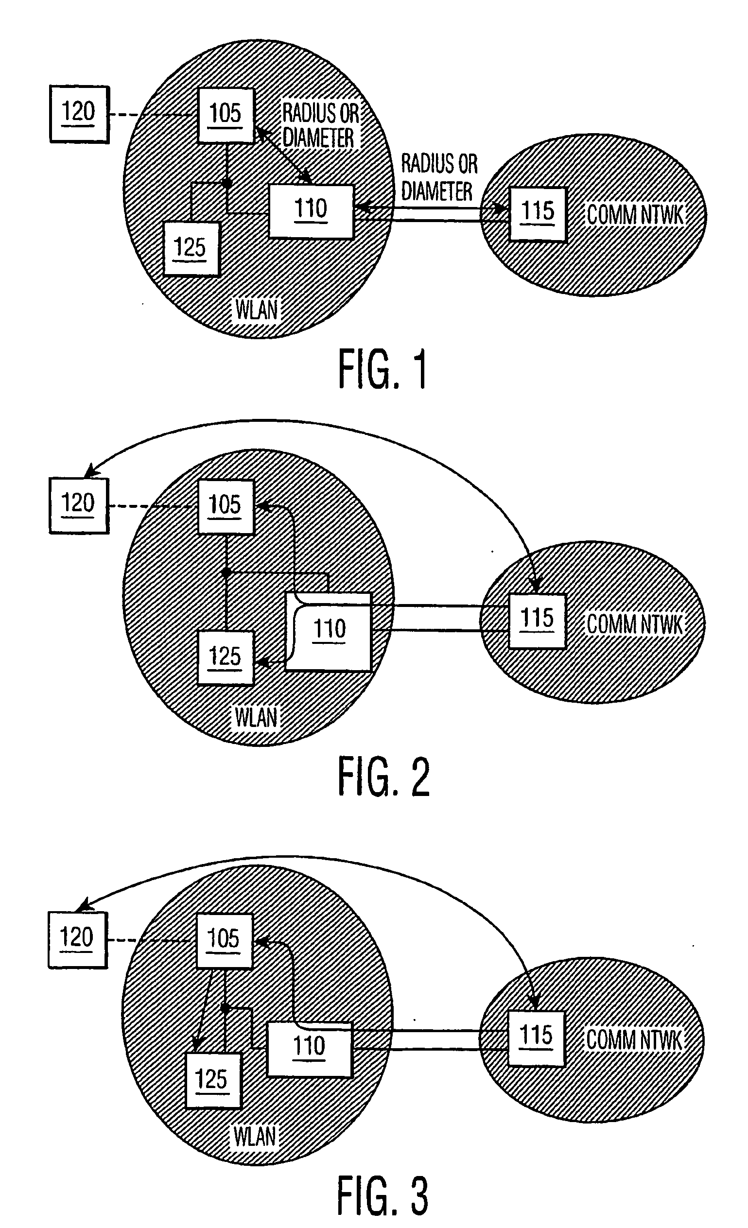 Secure handoff in a wireless local area network