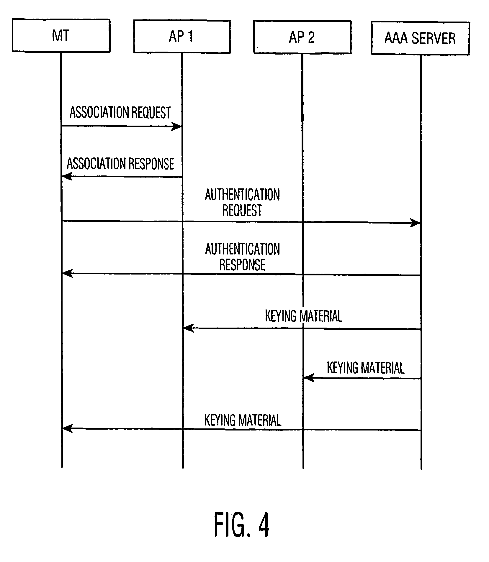 Secure handoff in a wireless local area network