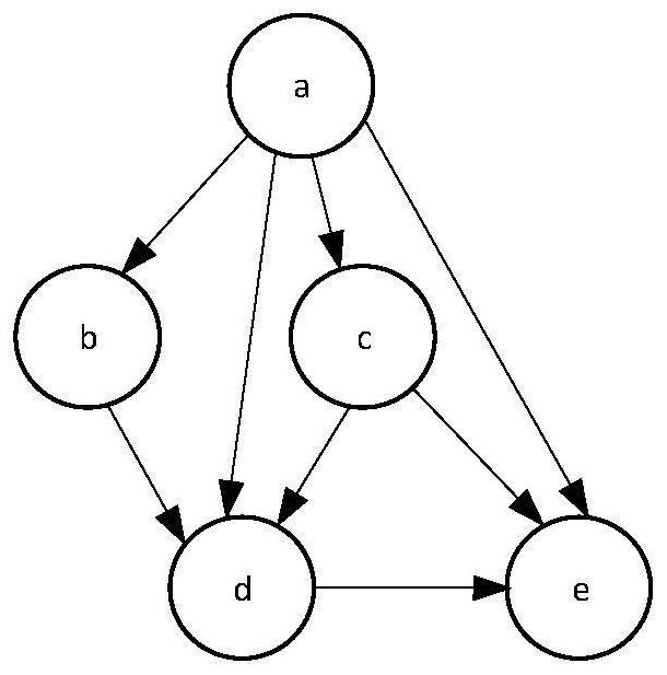 Hierarchical DAG block chain generation method and device, medium and program product