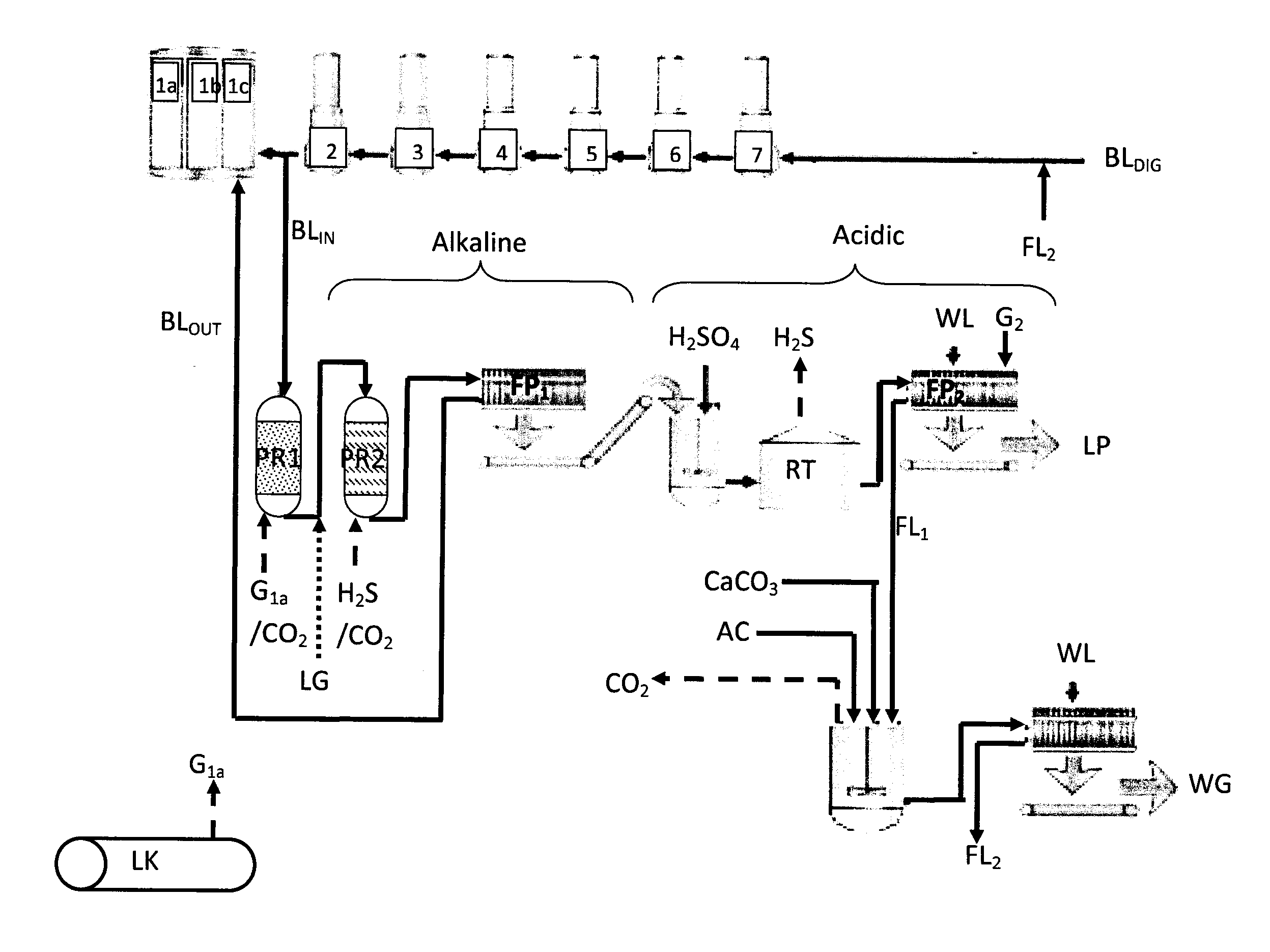 Method for lignin separation from black liquor