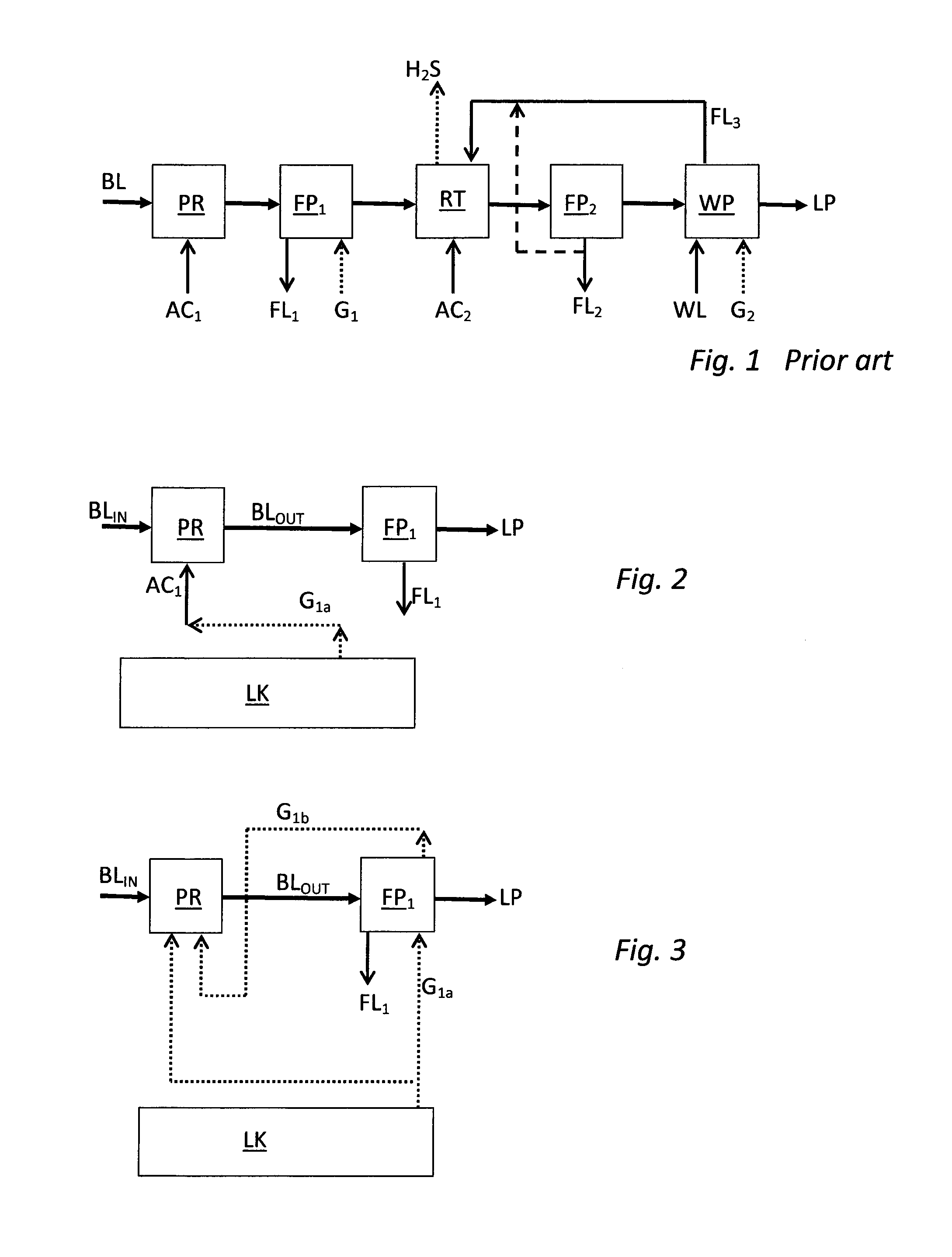 Method for lignin separation from black liquor