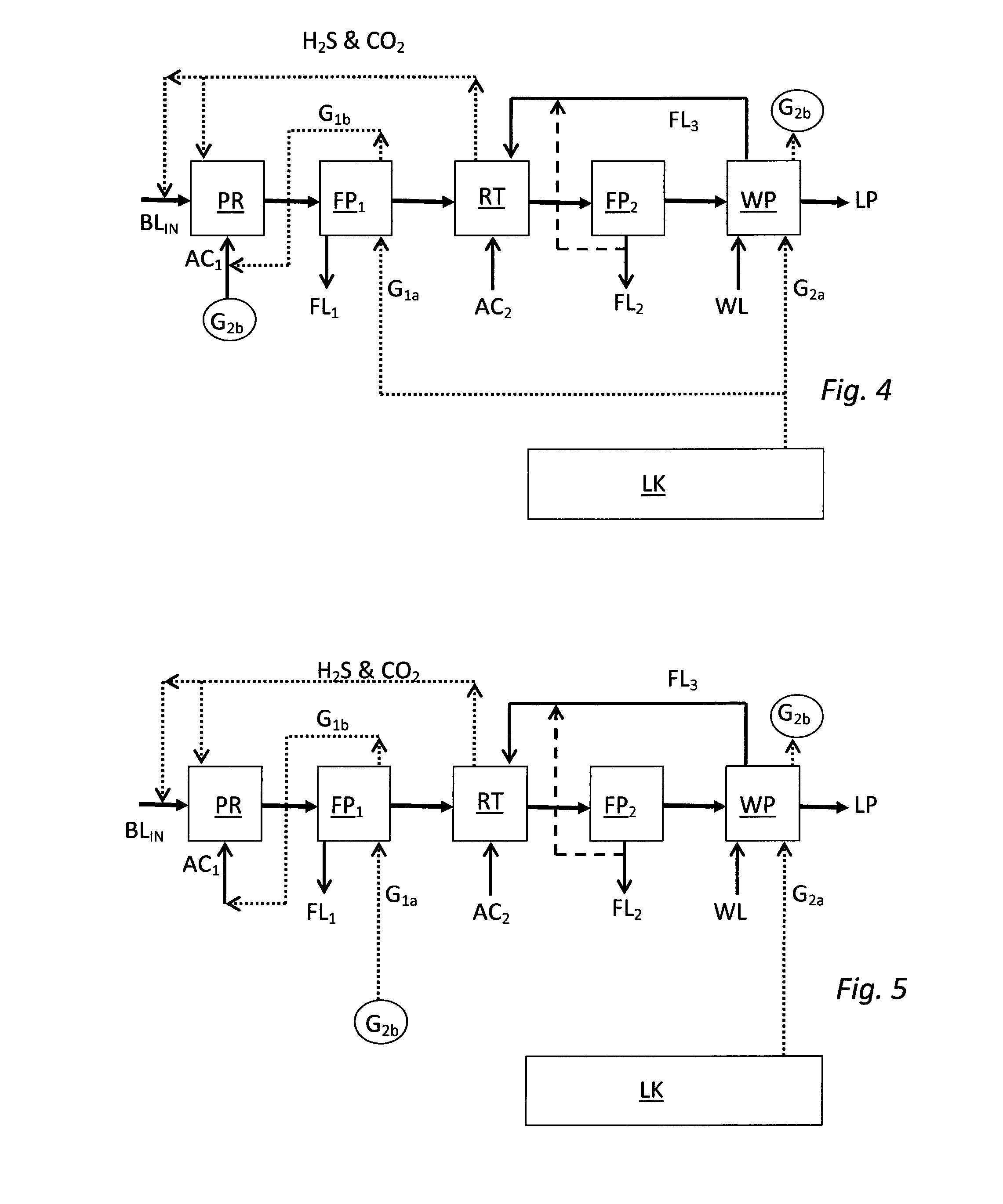 Method for lignin separation from black liquor