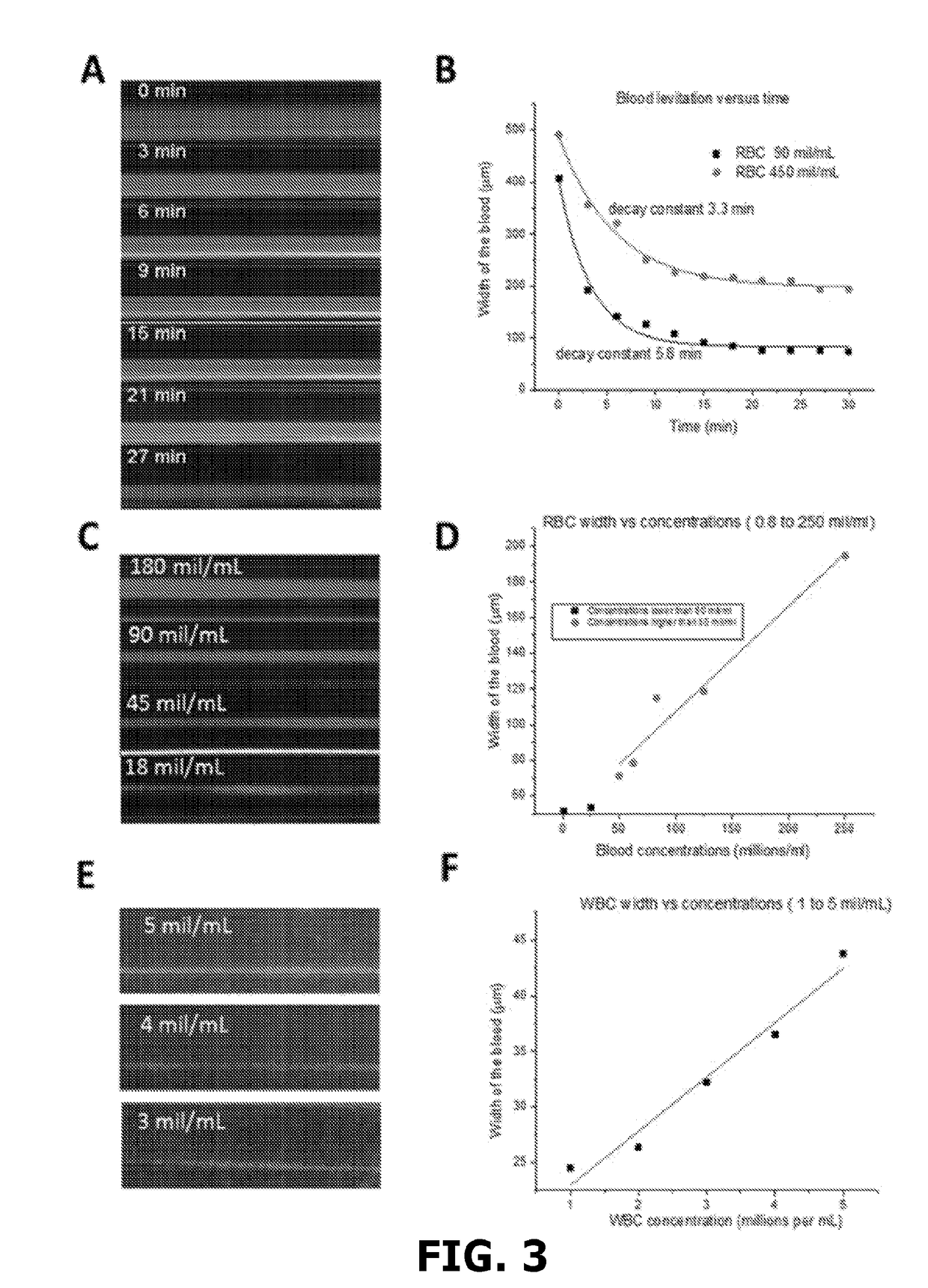 Sorting Biological and Non-Biological Moieties Using Magnetic Levitation