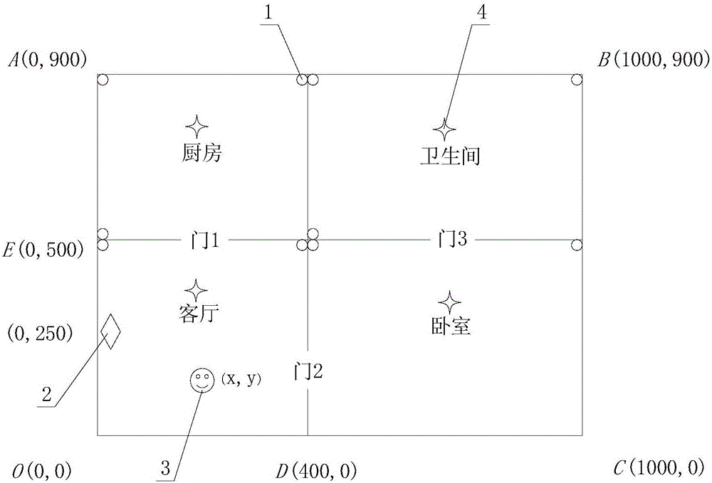 Ultrasonic mobile positioning and unspecified human voice recognition combined intelligent household control system