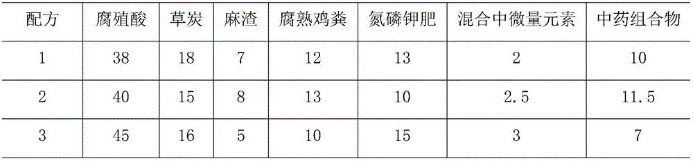 Humic acid fertilizer special for rosa chinensis and preparation method of humic acid fertilizer