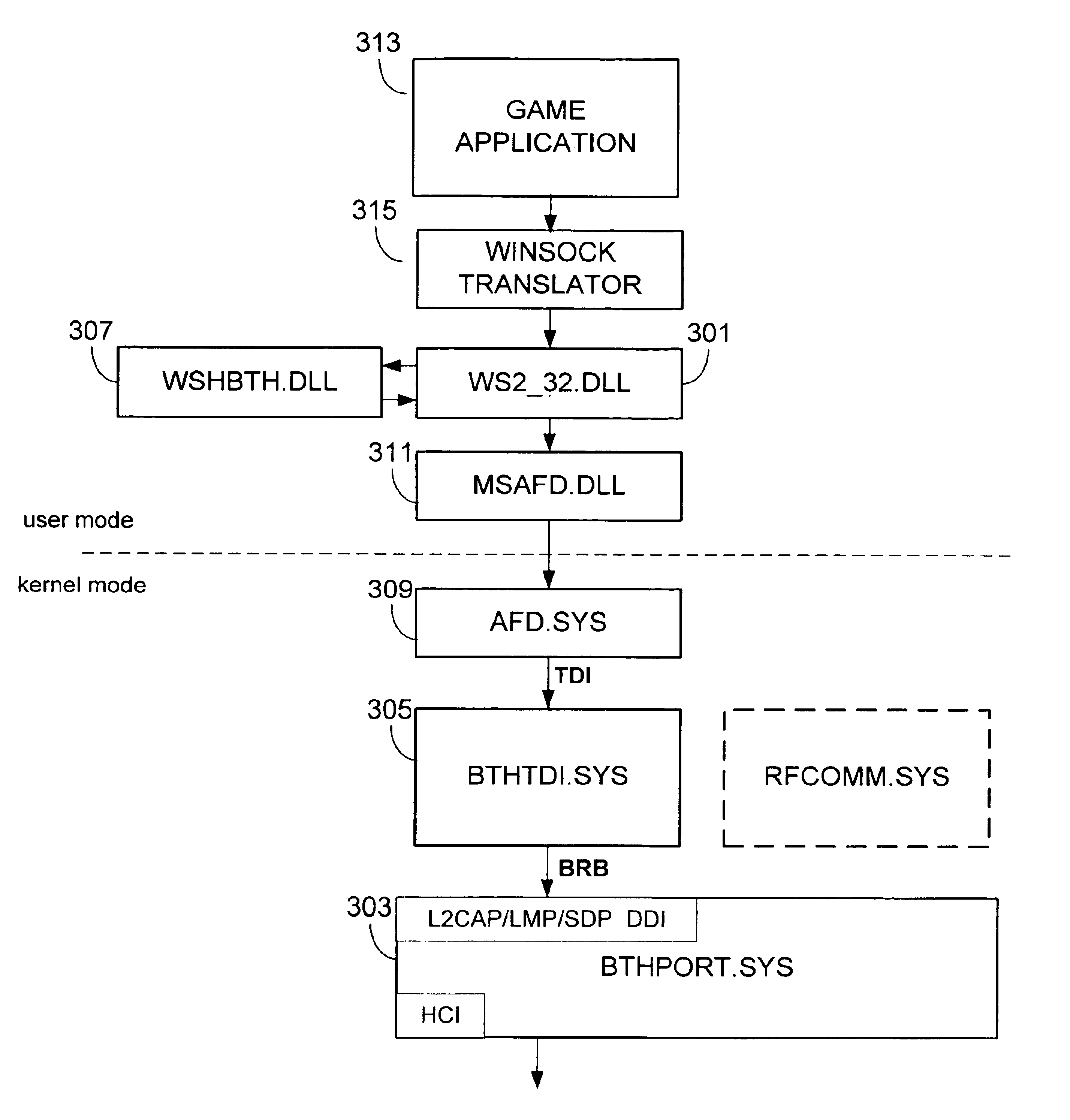 Bluetooth TDI and winsock interface